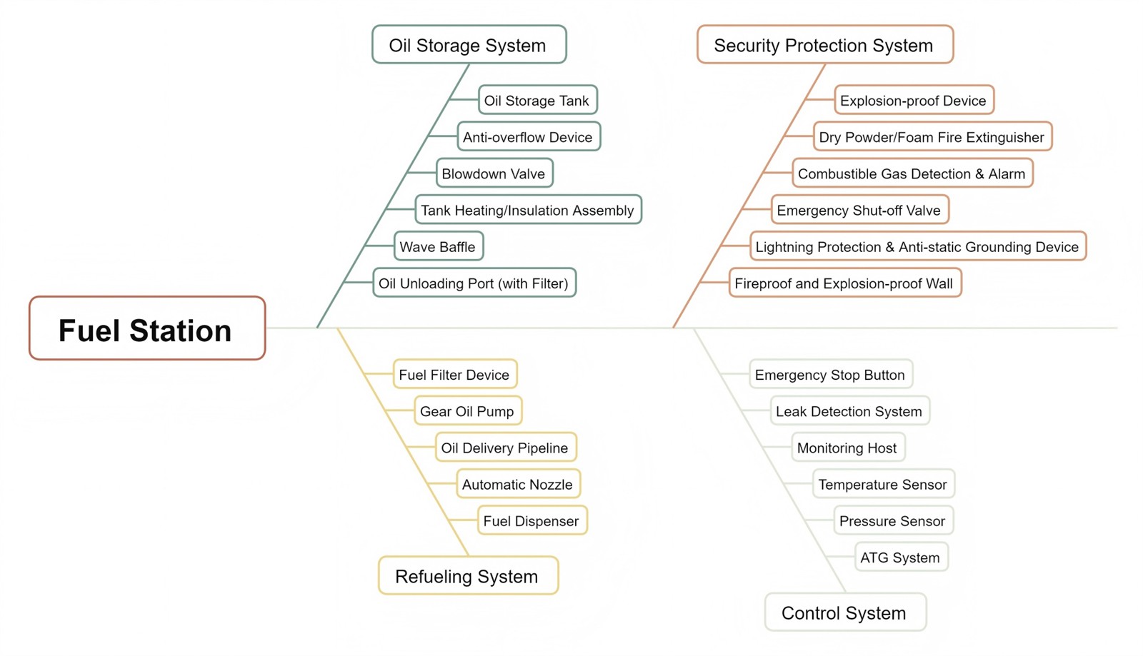 skid-mounted fuel station